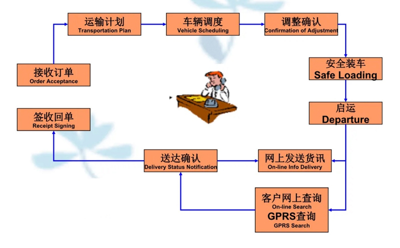 苏州到金门搬家公司-苏州到金门长途搬家公司