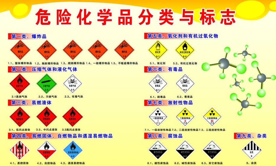 上海到金门危险品运输